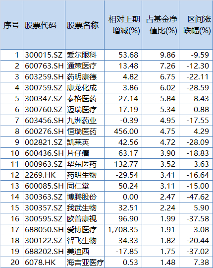 中欧基金葛兰年报隐形重仓股出炉，新进联影医疗、大幅加仓华润三九