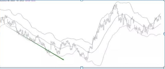 主力最害怕的短线指标——BOLL，千万别小看，用好了秒杀MACD，准确且省心