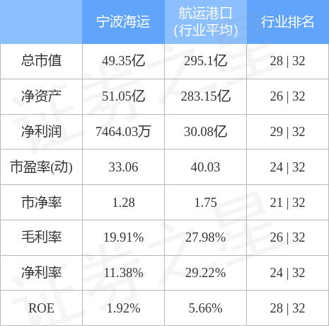 异动快报：宁波海运（600798）10月19日14点21分触及涨停板