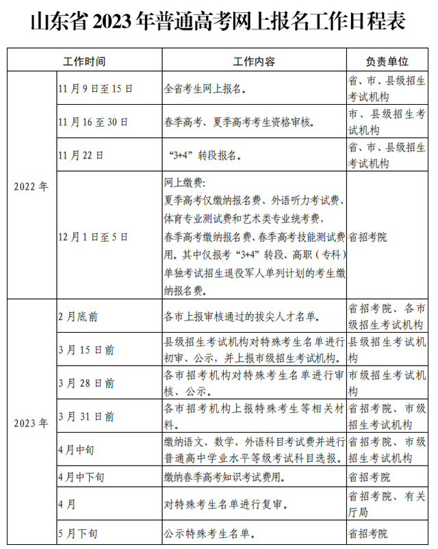 2023高考丨11月9日起高考报名！高考外语听力考试2023年1月8日进行