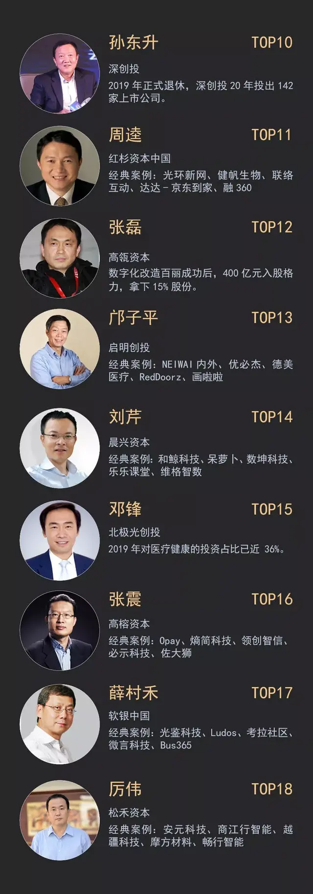 《商界评论》中国投资人排行榜2019发布，致敬价值，致敬卓越