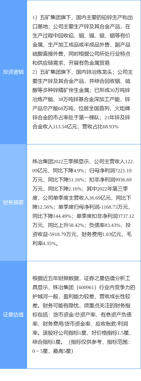 2月1日株冶集团涨停分析：有色 · 锌，有色金属，央企改革概念热股