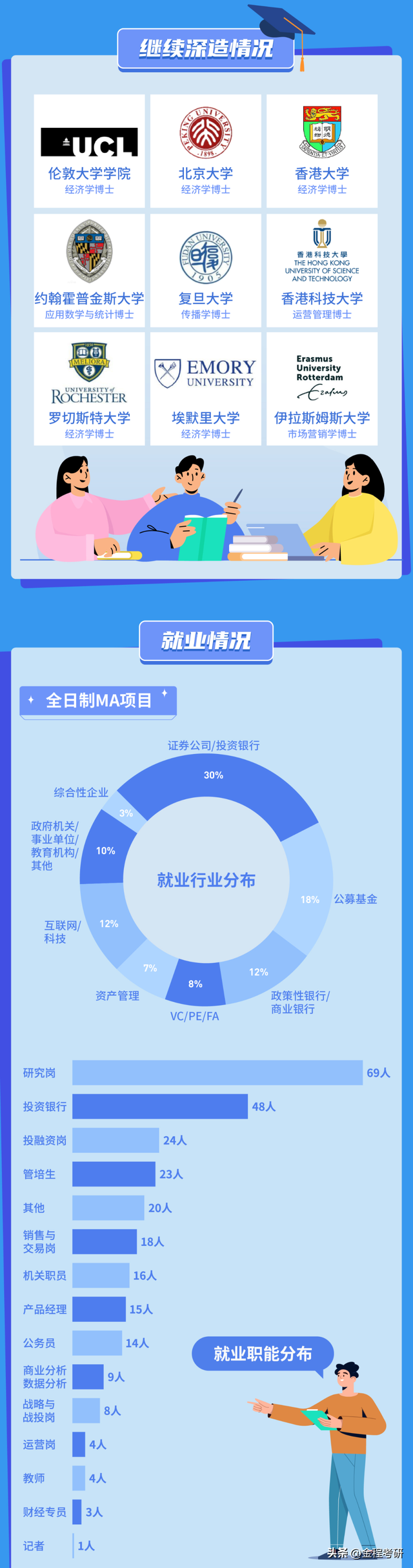 北京大学汇丰商学院2022届全日制硕士毕业生就业报告