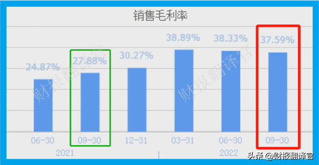 全国最大的新能源系统集成商，特高压板块赚钱能力第1,市盈率仅6倍