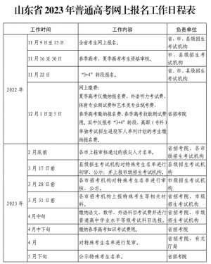 高考英语时间(2023高考丨11月9日起高考报名高考外语听力考试2023年1月8日进行)