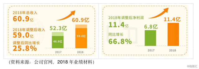 同程艺龙（0780.HK）：ITA第一股，ARPU上升潜力巨大