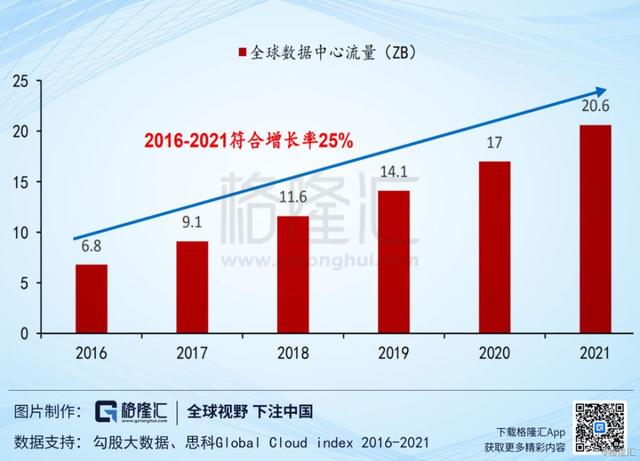 光迅科技（002281.SZ）：国内光器件龙头，时代和机遇尽在眼前