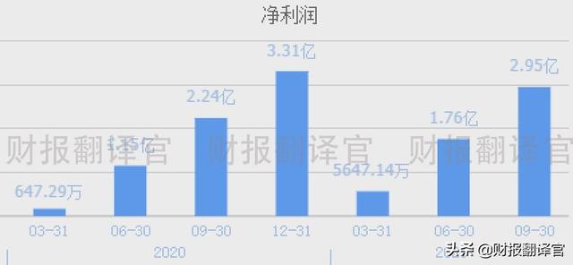 数字货币+云计算+大数据,为银行客户提供数字货币业务,股价仅15元