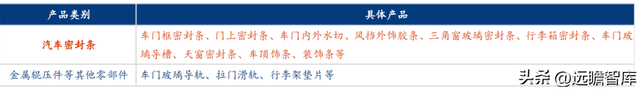 由民营企业转为地方国企，浙江仙通：小而美的汽车密封条隐形冠军