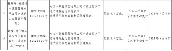 恒丰银行宁波分行2宗违法被罚 未按规定识别客户身份