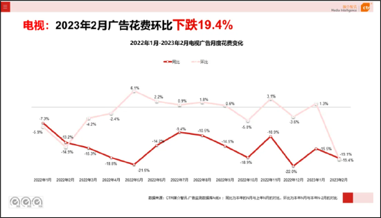 巨额关联交易也难救芒果超媒业绩颓势？核心爆款遭遇口碑招商双下滑