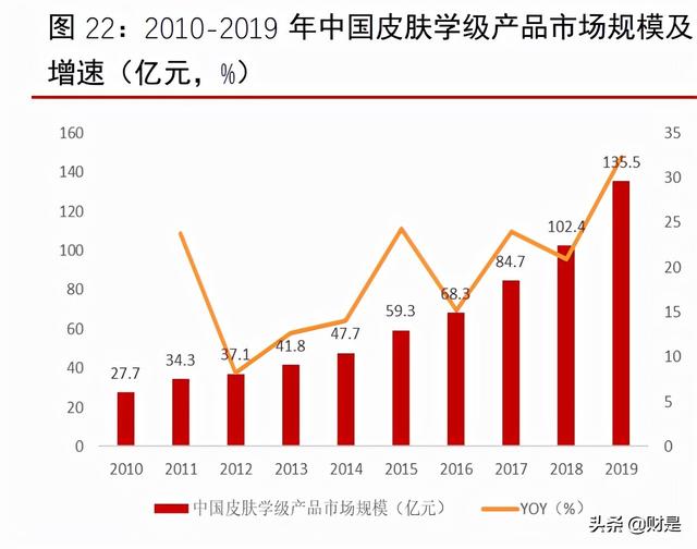 化妆品行业2022年上半年投资策略：持续看好品牌商龙头