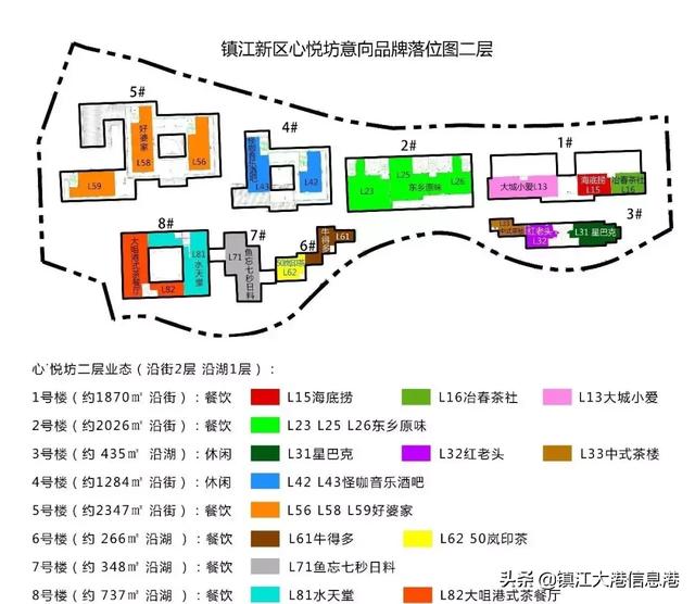 重磅！大港最新商业体进度刚刚曝光！海底捞，星巴克...