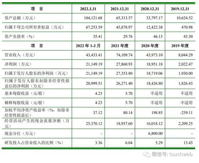 雅睿生物冲刺深交所：年营收7.4亿 核心股东吴元民是加拿大人