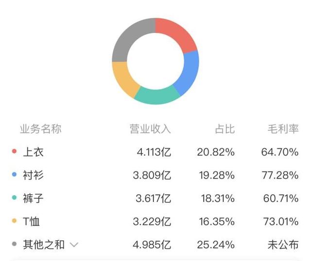 报喜鸟超8亿定增遭“追问”募资能否拉动业绩推高市值待观察