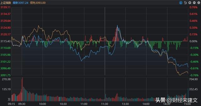 A股：大盘再次跳水，发生了什么？