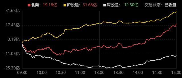 主力资金｜牛回速归？主力60亿买入大金融板块，中国平安主力净买入超8亿元