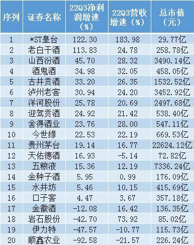 古井贡酒股价创出历史新高，白酒节前复苏预期强烈