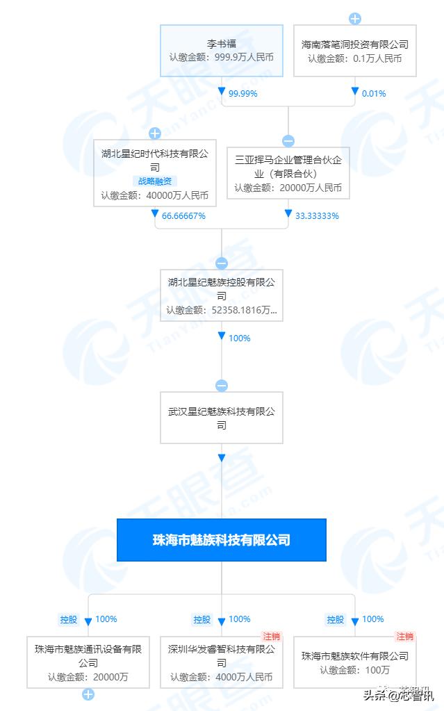 黄章等股东退出！李书福拿下魅族科技100%股权！