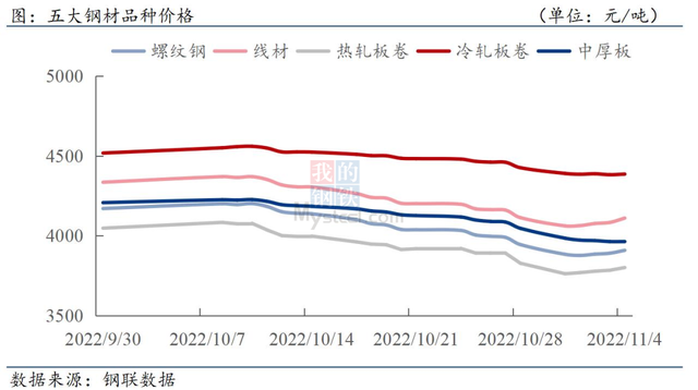 下周钢走势已定！10月份大宗商品价格指数上涨，后期或震荡运行