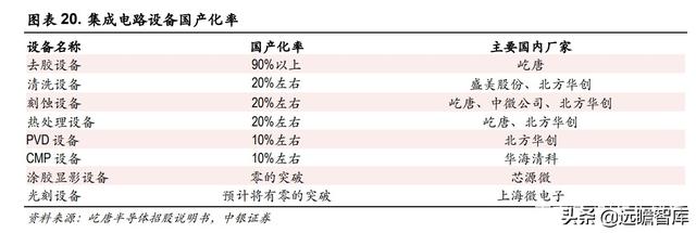 半导体解读：屹唐股份，拥有全球最顶尖客户，产品进入最先进制程