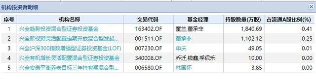 震惊A股！5000亿大白马突然闪崩跌停 顶流基金经理重仓股被定点爆破？究竟发生了什么？