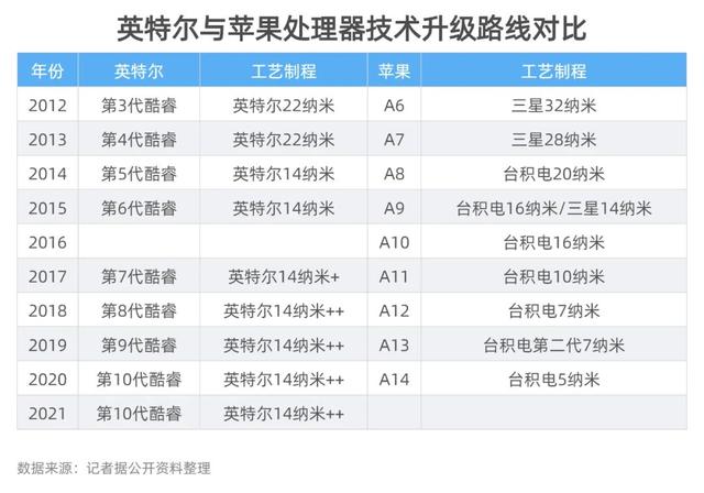 深度：2800亿美元《芯片法案》，究竟安的什么心？