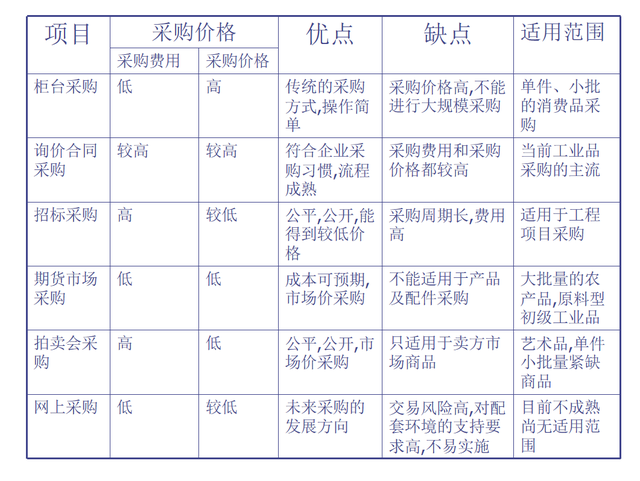 看完采购总监的供应商管理，才明白人家为啥年终奖10万