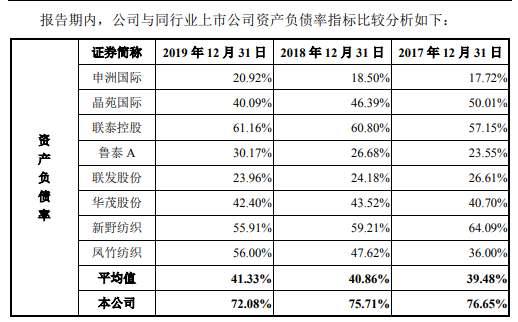 服装代工商盛泰集团冲刺IPO  雅戈尔身兼其股东、客户和供应商三职？