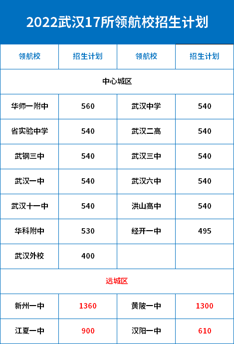 2023新中考——各科总分，预估线，招生计划，志愿填报如何选？