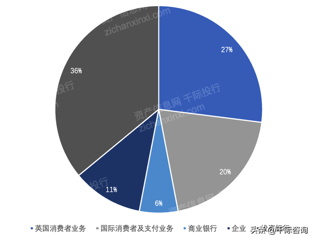 英国金融代表：百年巴克莱集团