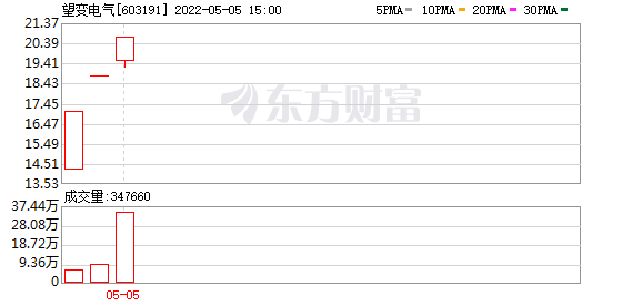 实力营业部现身龙虎榜，望变电气跌停（05-12）