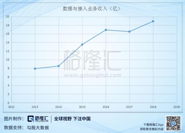 光迅科技（002281.SZ）：国内光器件龙头，时代和机遇尽在眼前