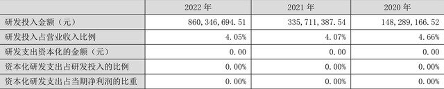 当升科技：2022年净利润同比增长107.02% 拟10派6.68元