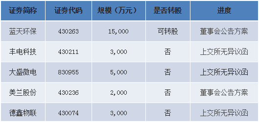 重仓股一日暴跌49%后，国泰元鑫还将被一颗4亿的“大雷”炸伤！