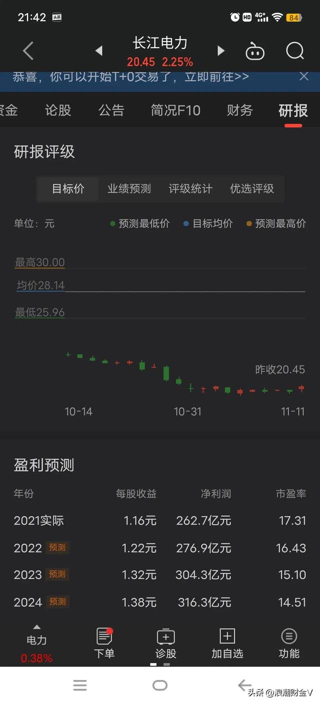 连续十年上涨的长江电力，已下跌23%，这是机会吗？