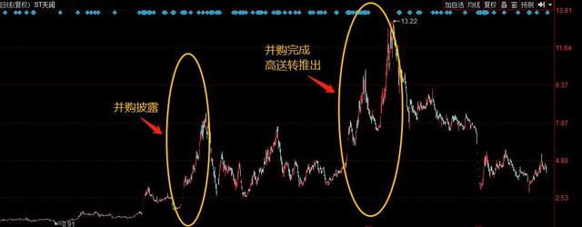 “老赖”赖淦锋玩垮天润数娱 18亿违规担保后还有14亿商誉地雷