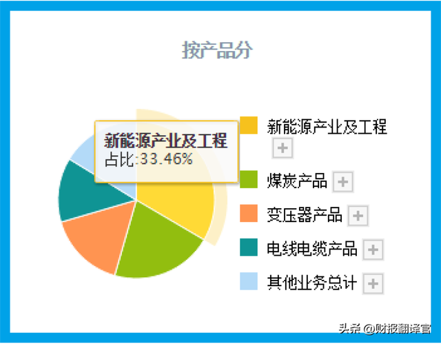 全国最大的新能源系统集成商，特高压板块赚钱能力第1,市盈率仅6倍