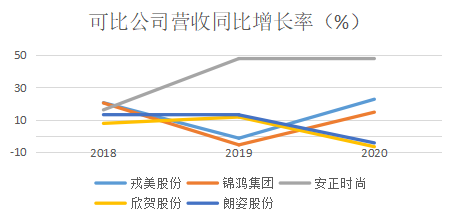 仅靠一家淘宝店成功IPO，“淘系女装第一股”戎美股份存多处隐忧