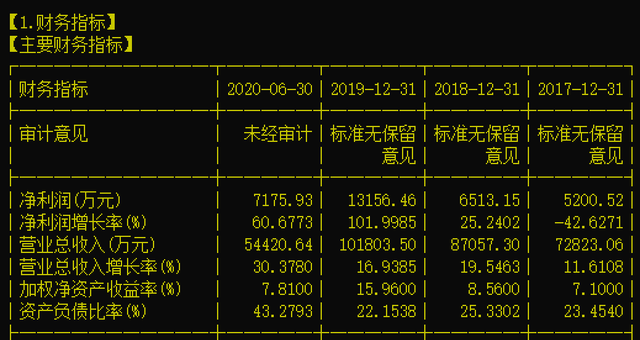 8.4亿再融资获批，三季报大幅预增，这家有机硅密封胶龙头20%涨停