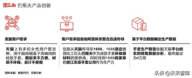 中国新一代工业品电商行业趋势展望