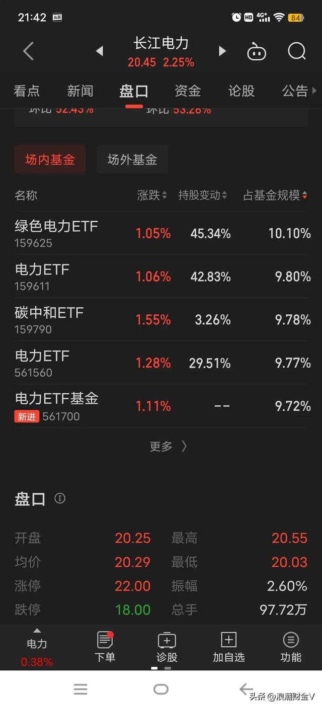 连续十年上涨的长江电力，已下跌23%，这是机会吗？