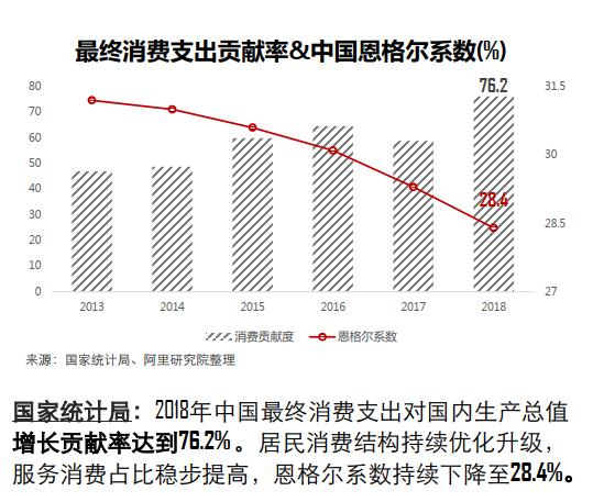 护肤化妆品的市场分析报告