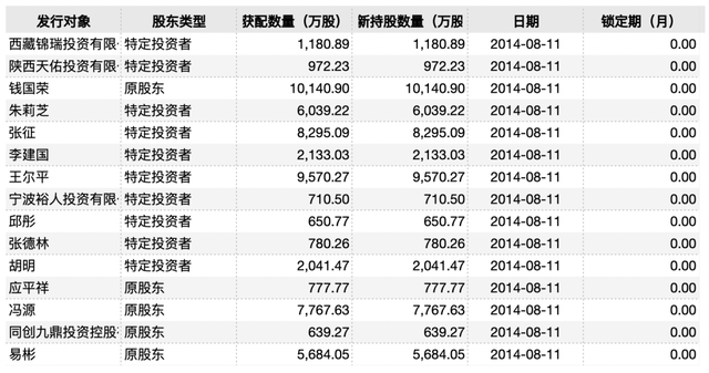 九鼎集团陨落，台面下“抽屉交易”令人咋舌，股权交易变动仍存疑