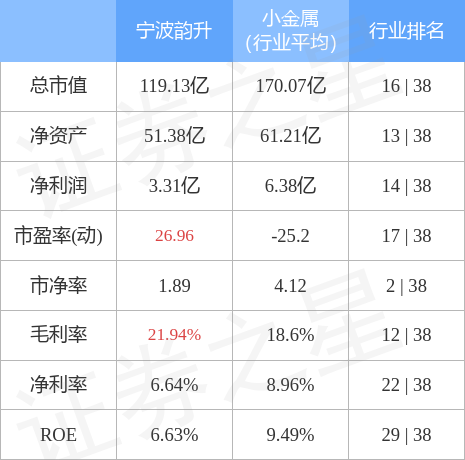 宁波韵升（600366）12月29日主力资金净卖出1014.86万元