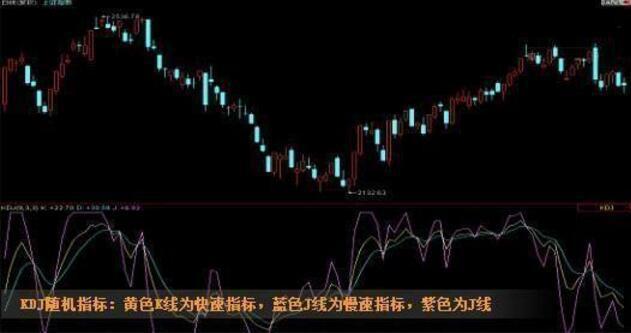 A股史上唯一不会坑人的“MACD+KDJ”二指标共振战法，堪称经典，看一次赚一次！