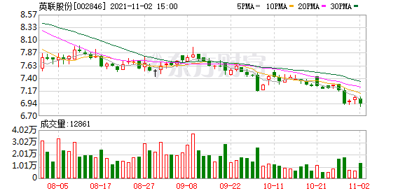 英联股份股东户数下降11.29%，户均持股10.72万元