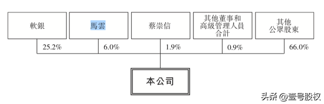 阿里巴巴最新股权曝光，软银持股23.9%，马云持股4.5%