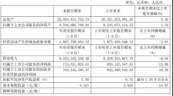 深夜炸雷！“百年老字号”上市公司董事长被查，曾因“过期蜂蜜”被问责，8万多股东无眠...