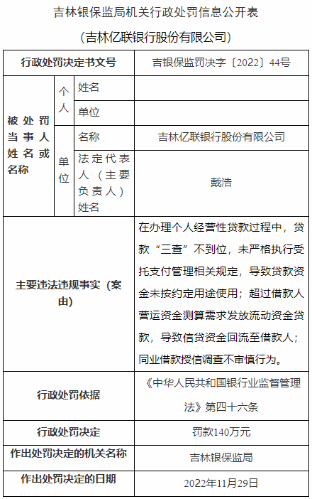 因个贷三查不到位等，东北首家民营银行被罚140万元